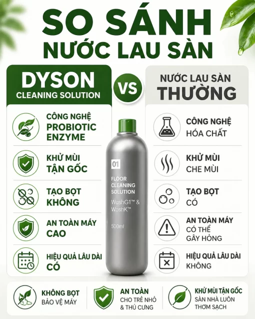 image-Photoroom-1-510x637 Nước Lau Sàn Dyson WashG1 Chính Hãng (Hard Floor) Long Thịnh Tech Dyson