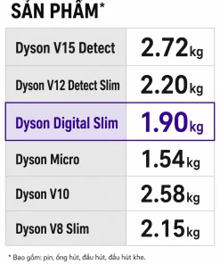 Máy hút bụi Dyson Digital Slim Fluffy SV18 Long Thịnh Tech Dyson